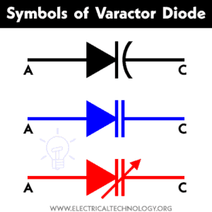 Varactor Diode: Symbol, Construction, Working & Applications