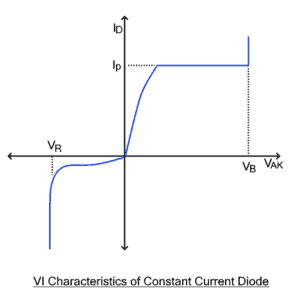 Constant Current Diode (CCD) - Working and Applications