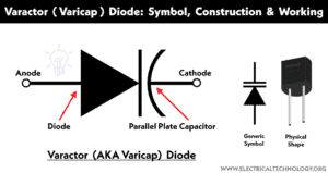 Varactor Diode: Symbol, Construction, Working & Applications