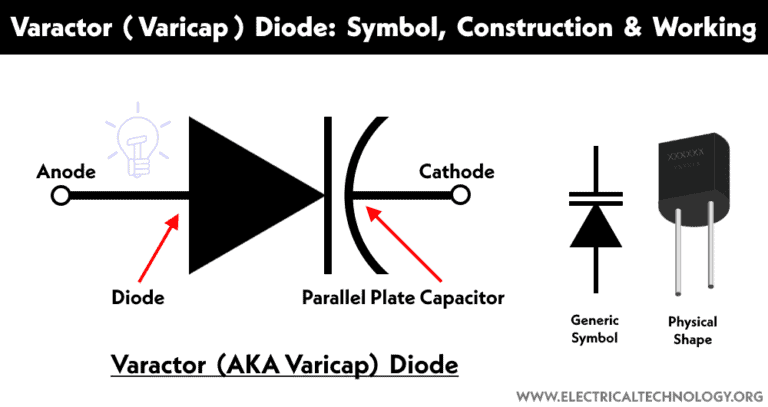 Varactor Diode Symbol Construction Working Applications