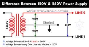 Difference Between 120V And 240V 300x160 