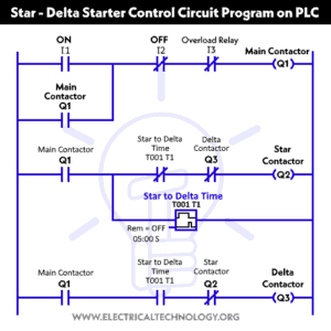 Automatic Star Delta Starter - Power, Control & Wiring Diagram