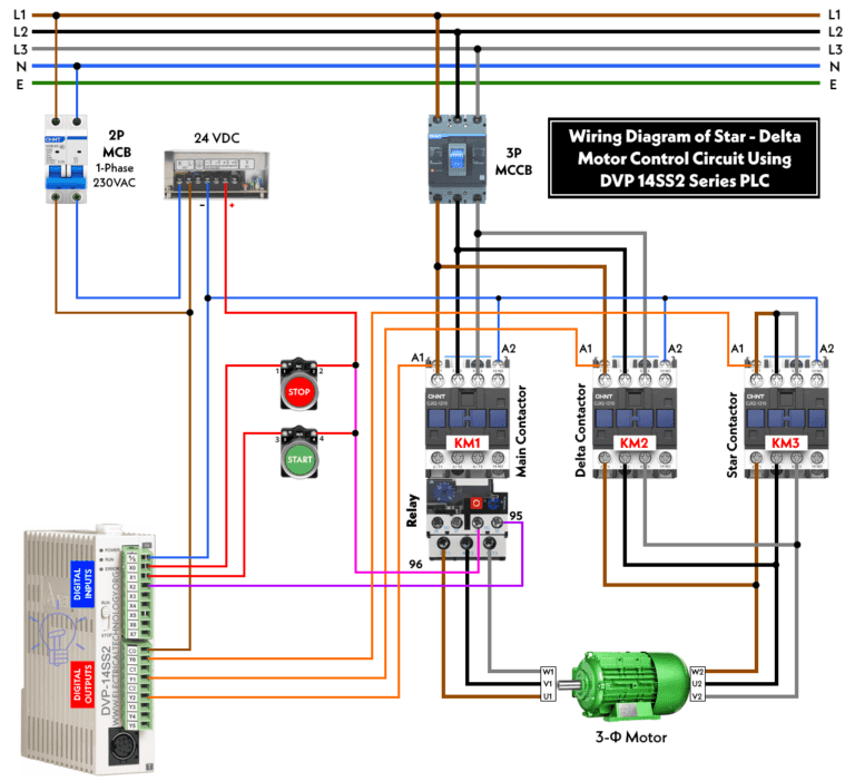 Star - Delta Starter Using PLC - Motor Control Ladder & Wiring