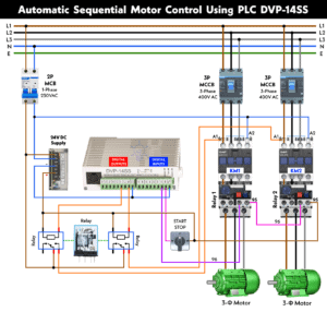 Automatic Sequential Motor Control Using Delta - DVP-14SS PLC