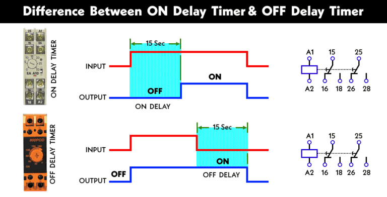 Difference Between ON Delay and OFF Delay Timer