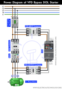 VFD Bypass DOL Starter - Power, Wiring and Control Circuits