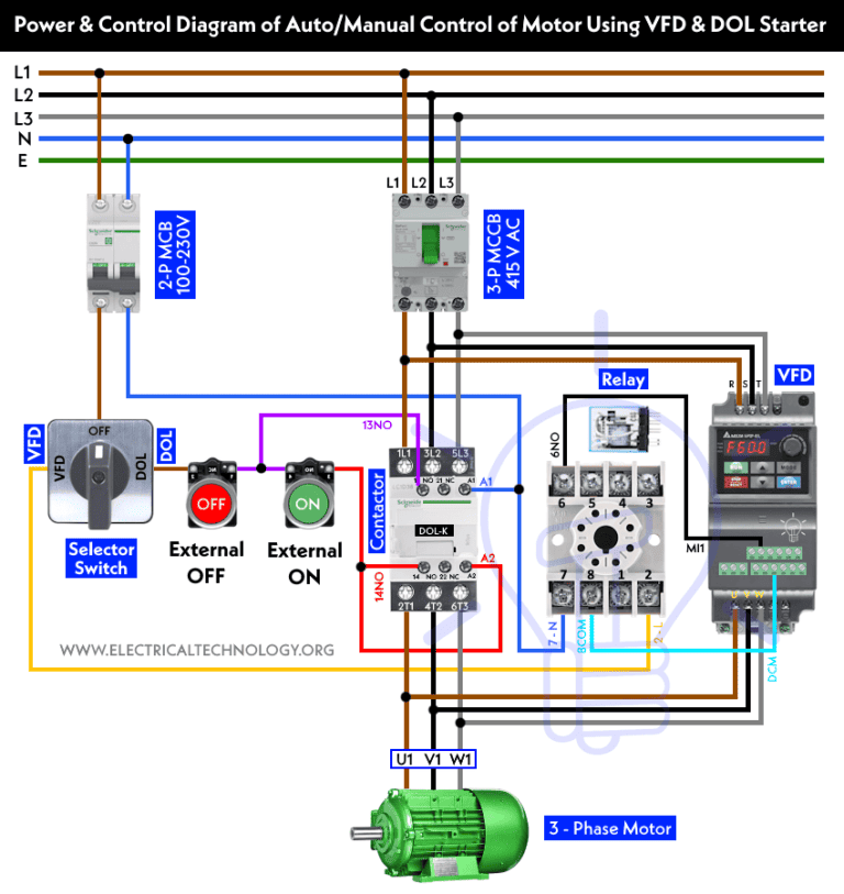 Automatic & Manual Control of Motor Using VFD & DOL Starter