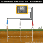 How to Measure Ground Resistance? - Testing Earth Resistance