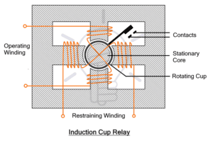 What is Electromechanical Relay or Electromagnetic Relay?