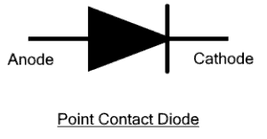 Point Contact Diode - Symbol, Construction and Working