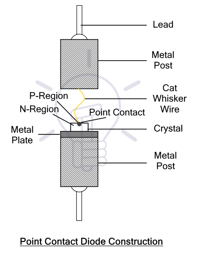 Point Contact Diode - Symbol, Construction and Working