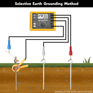 How to Measure Ground Resistance? - Testing Earth Resistance