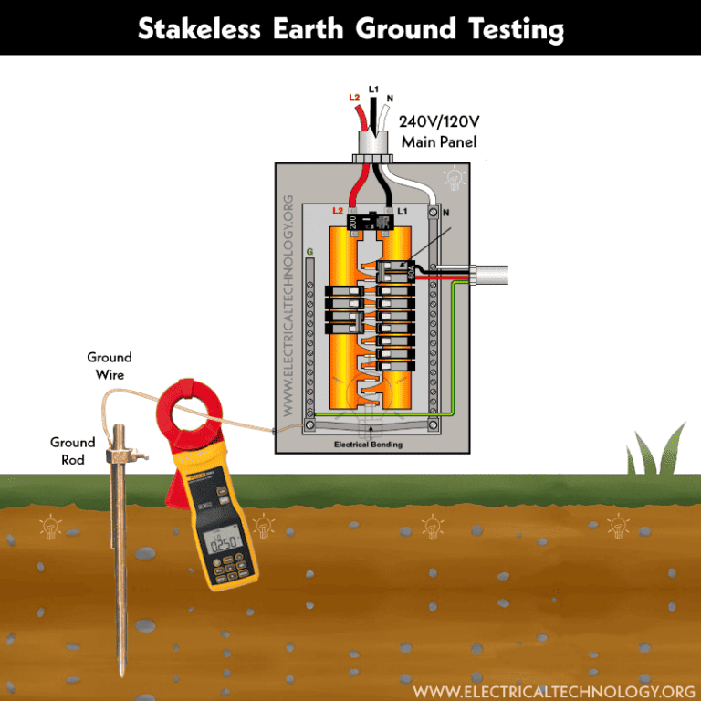 How To Measure Ground Resistance? - Testing Earth Resistance