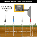 How to Measure Ground Resistance? - Testing Earth Resistance