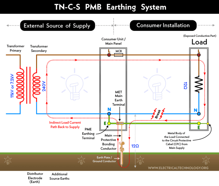 Protective Multiple Earthing (PME) - TN-C-S - (MEN) and PNB