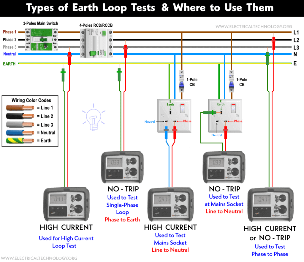 how-to-test-the-earth-fault-loop-impedance-various-methods