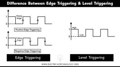 Difference Between Edge Triggering and Level Triggering