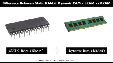 Difference Between Static RAM & Dynamic RAM - SRAM vs DRAM