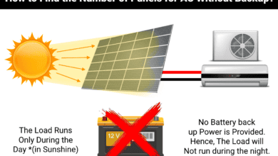 Determine the Number of Solar Panels to Run an AC without Battery Backup