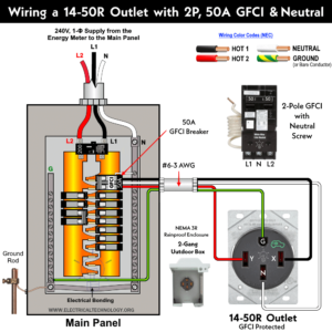 How to Wire and Install NEMA 14-50 Outlet for EVs Charging