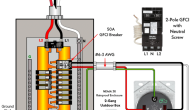 Wiring a 14-50R Outlet with 2-P, 50A GFCI and Neutral