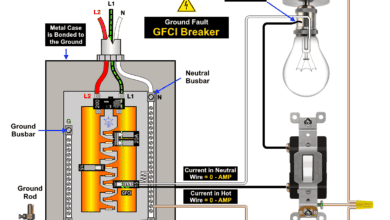 GFCI Prevents the Shock Hazard During a Fault