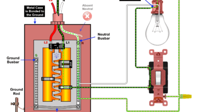 Why Do We Need a GFCI Breaker