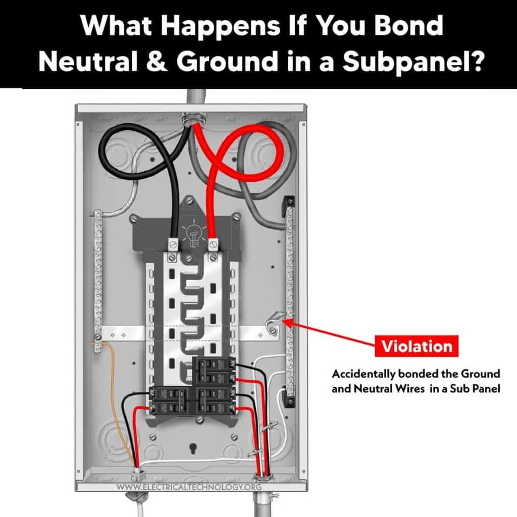 Why are Neutral and Ground Wires Separated in a Subpanel?