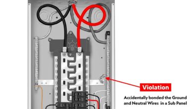 What Happens If You Bond Neutral and Ground in a Subpanel