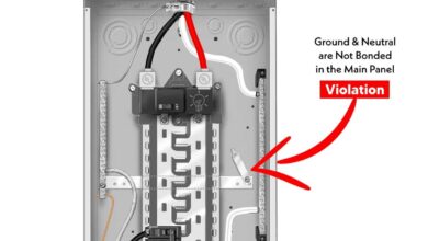 What Happens If You Do not Bond Neutral and Ground in the Main Panel