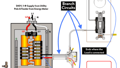 How to Determine the Number of Lighting Branch Circuits?