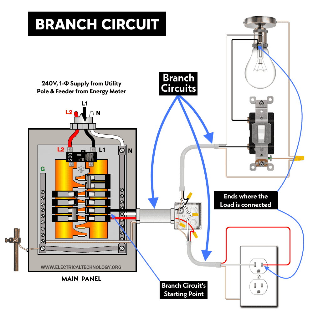 How to Determine the Number of Lighting Branch Circuits? 