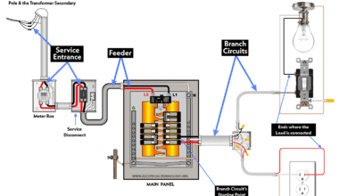 Service-Entrance, Feeders & Branch Circuits - Article 100 - NEC